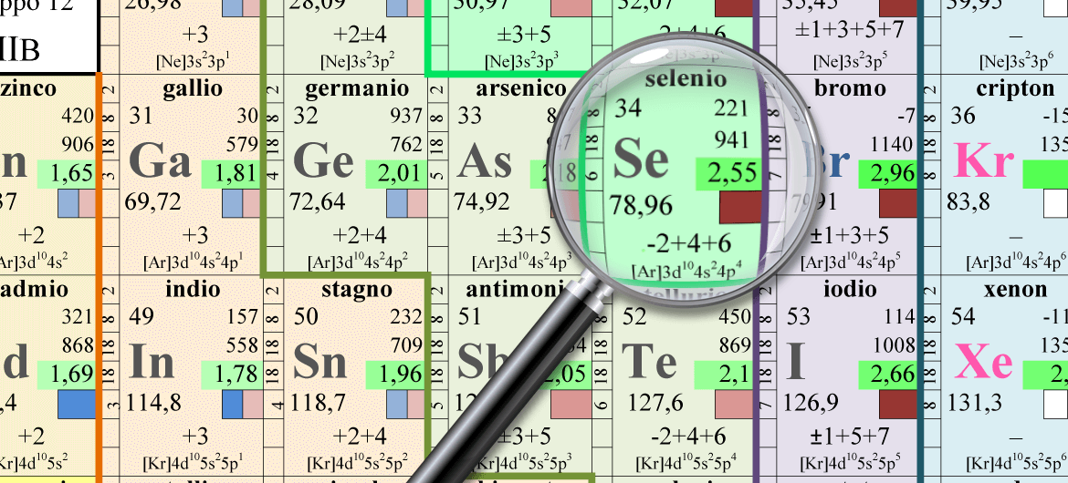 Parliamo di Selenio e Tiroide